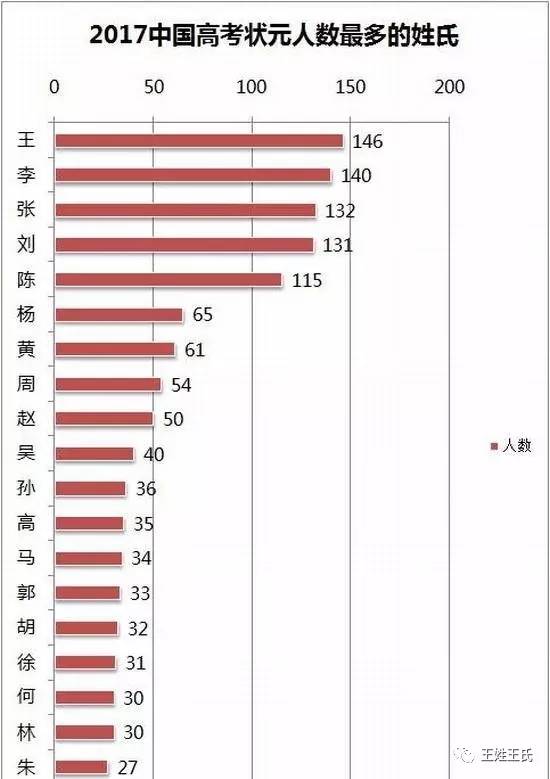 张姓的人口数量_张姓人口分布-张姓 百科(3)