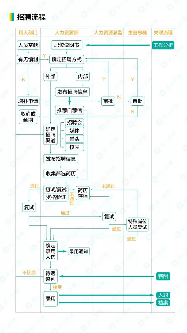 公司招聘流程_远东国际租赁公司2011校园招聘流程(2)