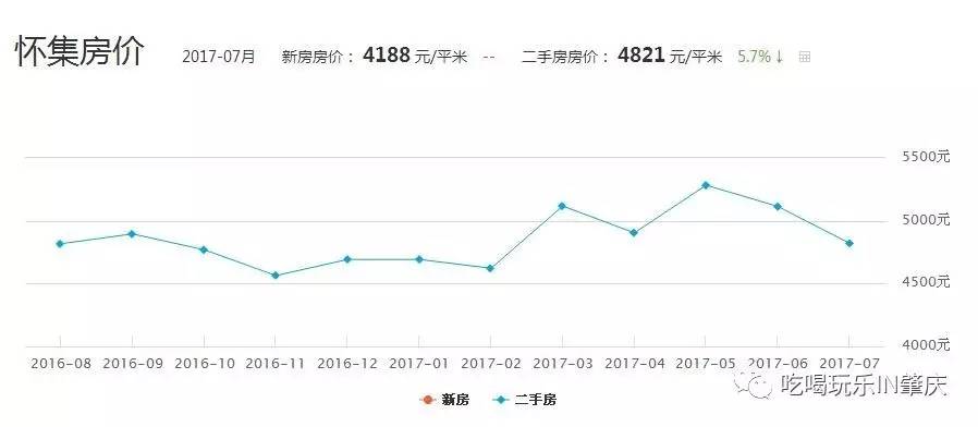 封开县多少人口_封开县江口中学(3)