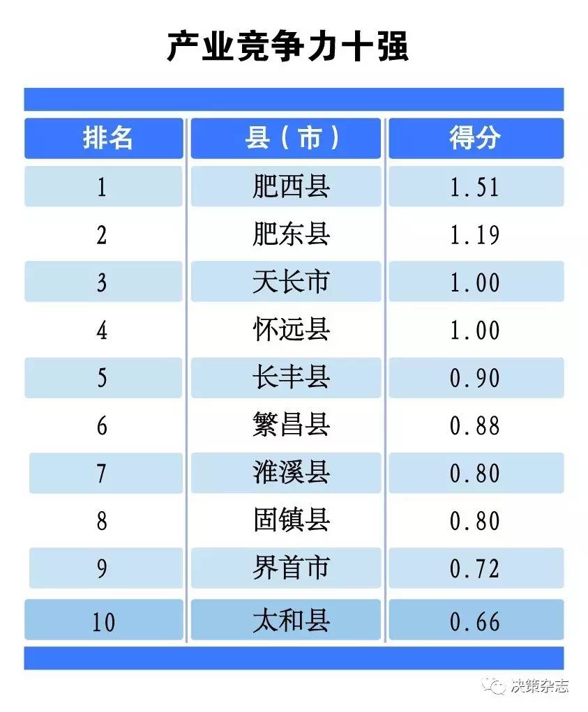 肥东gdp_肥东撮镇铁路桥(3)