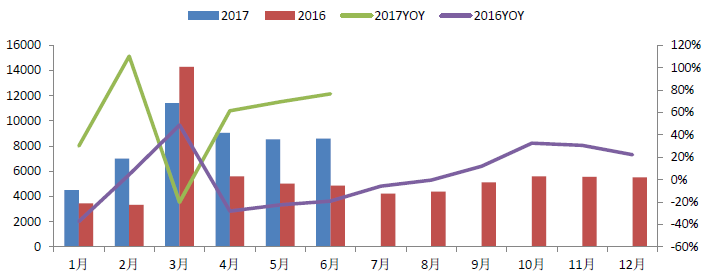 【数据】7月销量增速再超100%挖掘机的复苏是否能带动工星空体育程机械行业崛起？(图11)