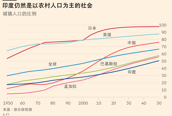 第一次人口普查时间_人口决定 中国房地产还有30年大牛市(3)