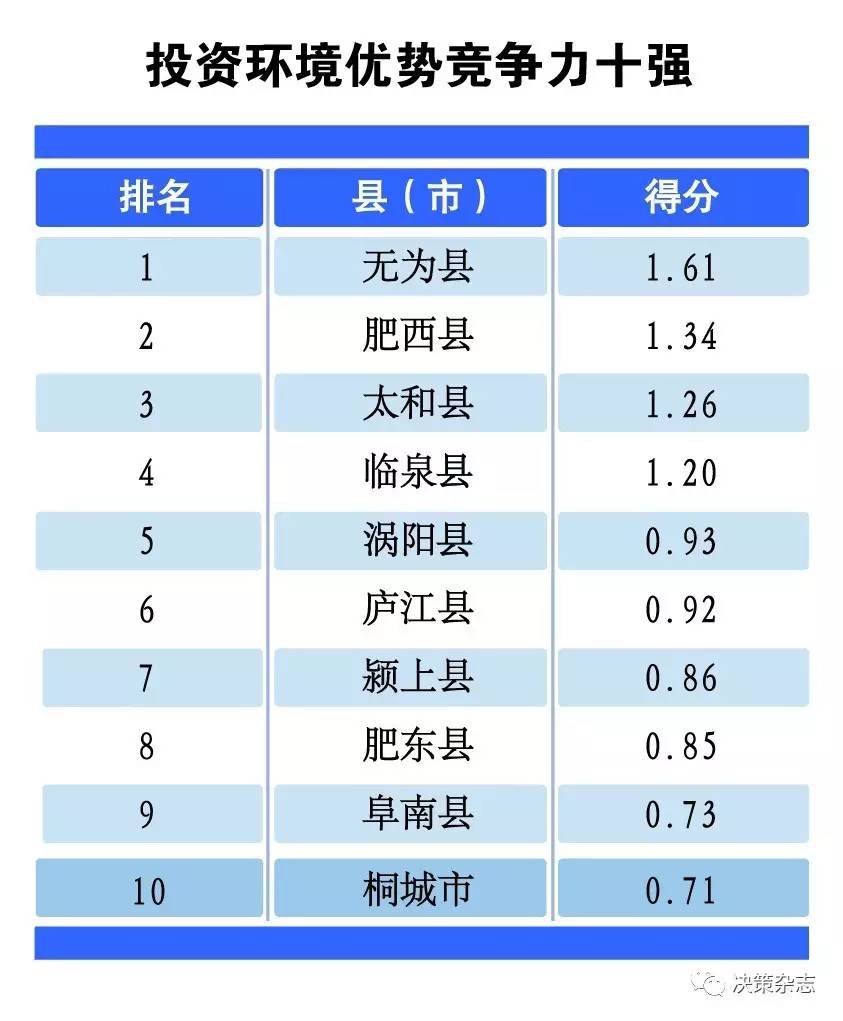 安徽省县域经济gdp排名2021_2017中国县域经济100强,看看有没有你家