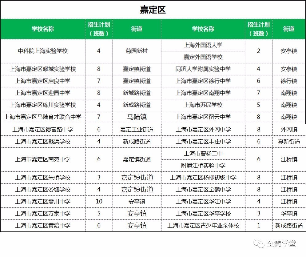 宅基地户主和人口情况_农村宅基地和建房申请(3)