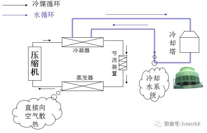 空调的制冷原理是什么_空调的制冷原理是什么,它的发明者是谁