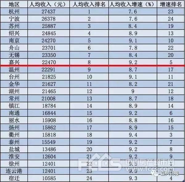 桐乡常住人口_2017年浙江各城市常住人口集体大涨,杭州暴增 有哪些投资机会