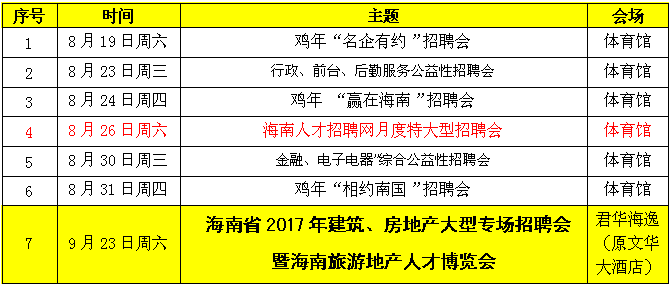 海口招聘工_海口举办招聘夜市