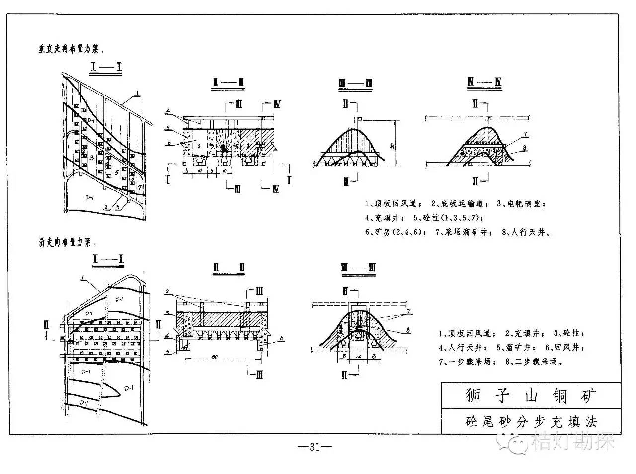 财经 正文  分段空场法 v,c,r采矿法 留矿采矿法 浅孔留矿法 中深孔留