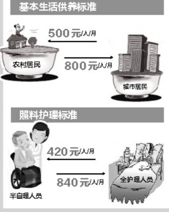 农村五保户每个人口多少_吉林有多少人口