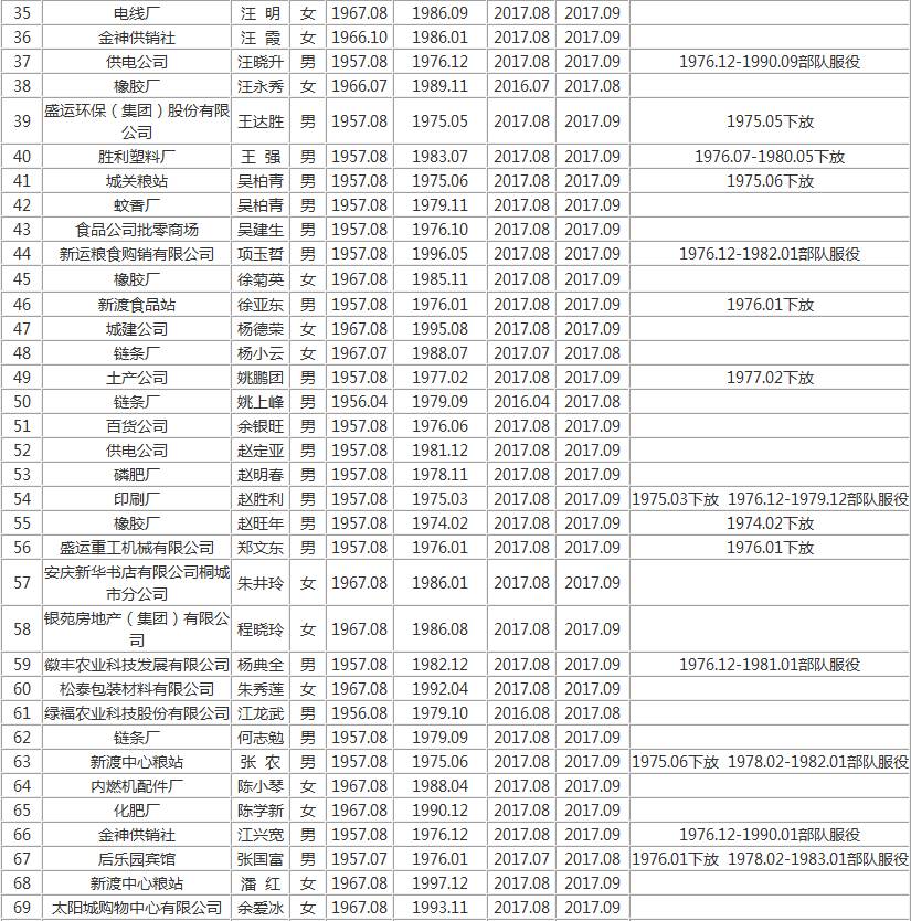 桐城人口_最新发布 安徽人口大普查 桐城市常住人口......