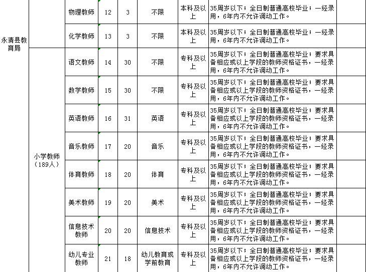 霸州招聘_霸州一大波岗位招聘来袭(3)