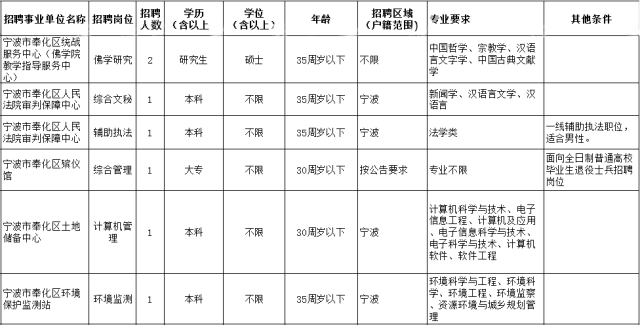 奉化区人口数量_奉化区规划局控规图(2)