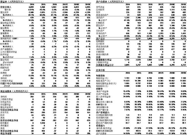 国内gdp呈现v字形_国内gdp发展图(3)