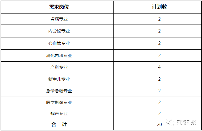 五莲人口数_最美初夏,奇秀五莲端午节旅游人数创新高(3)