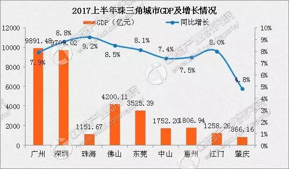 东莞市集体经济规模总量_东莞市地图