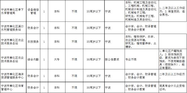 奉化区人口数量_奉化区规划局控规图(2)