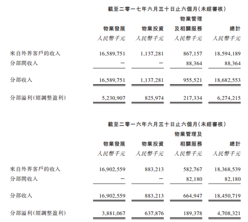 gdp是利润还是销售额_半是蜜糖半是伤(2)