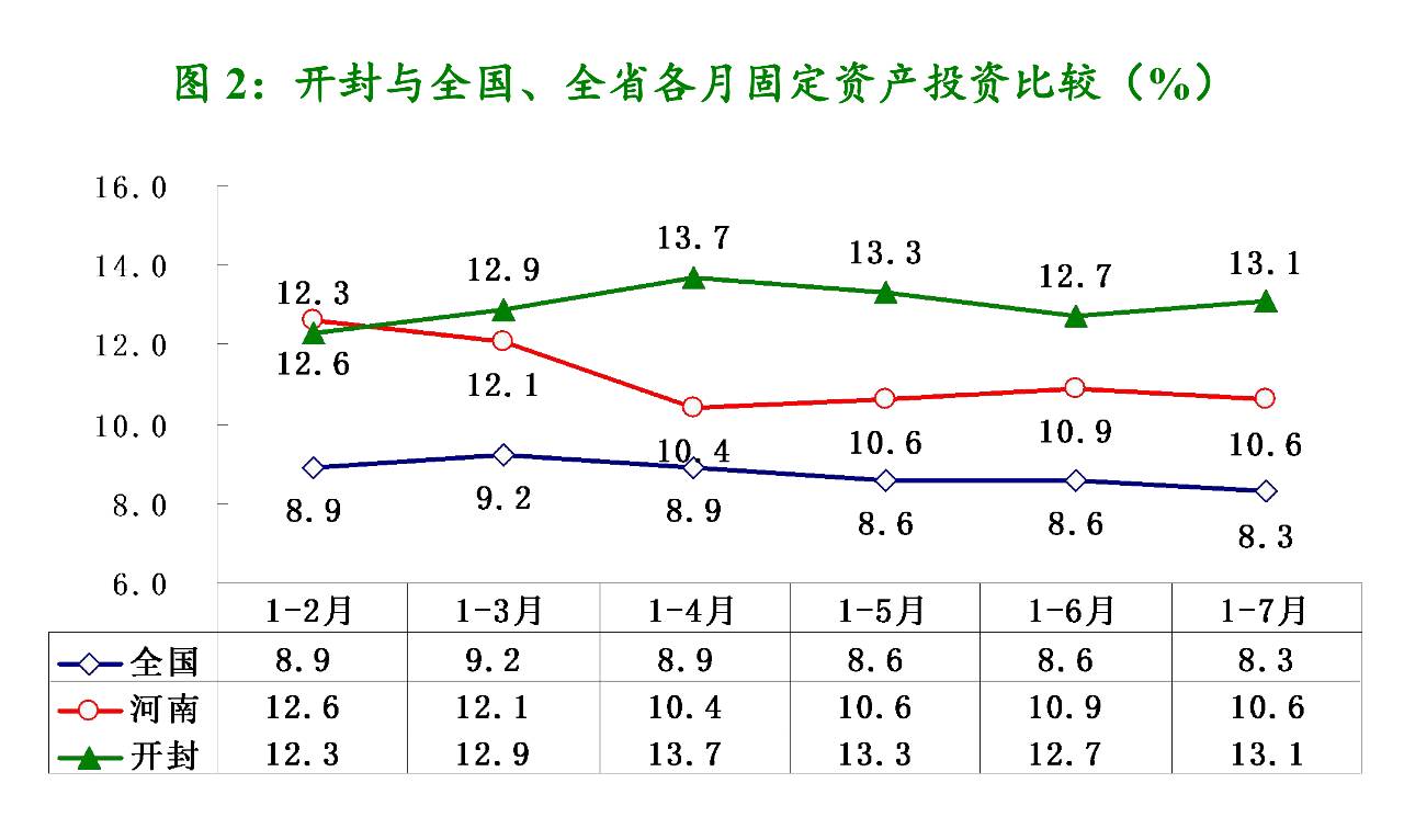 2017年开封经济总量_开封开港经济带规划图