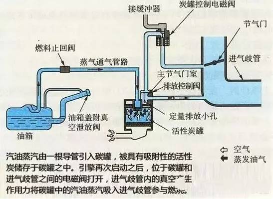 燃油宝什么原理_燃油宝(3)