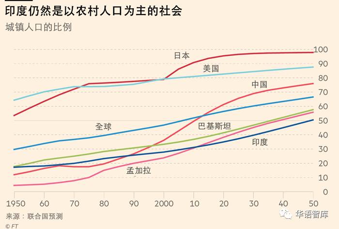 城市人口超过农村人口_长租公寓的日与夜 之二 美国这块他山之石