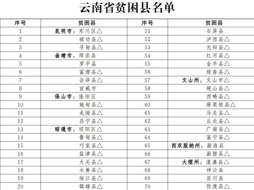 2020贫困人口数量_2020年 贫困 的终结(3)