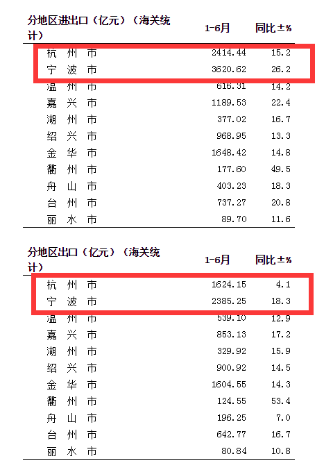 2017上半年宁波gdp_上汽大众宁波分公司(3)