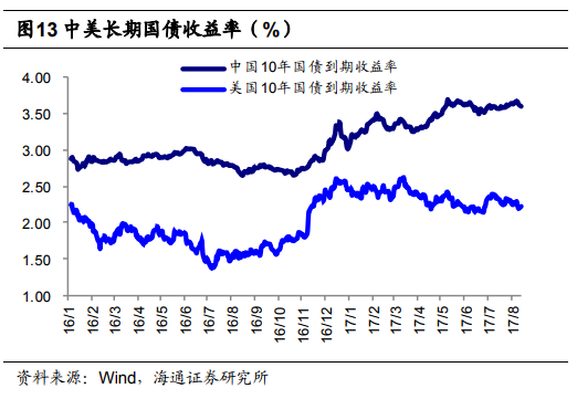 第四季度美国经济总量和中国比_中国和美国国旗(3)