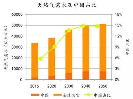 2050年中国和欧盟gdp比较_unite zhao 记录 2016年上半年个人购房贷款数据与国际比较 万科A SZ00(2)