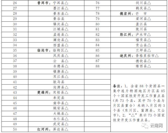 各省贫困人口 2020_各省人口排行榜2020图