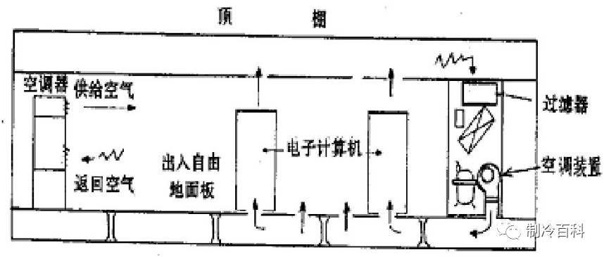 空调不插电能使用是什么原理_楼房电能是什么(2)