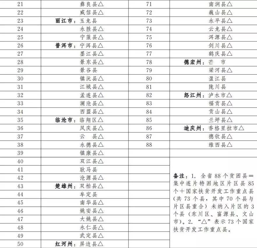 2020年贫困人口数量多少_济南人口数量是多少(3)