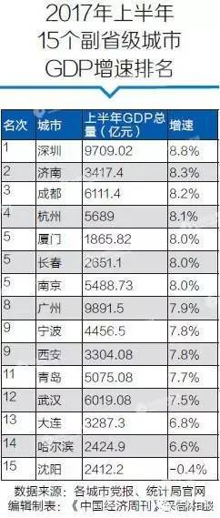 厦门十三五分年度GDP目标_十三五 厦门国民经济运行情况发布 GDP年均增长7.4(2)