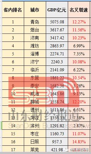 共青城市的GDP全省排名_共青城市地图