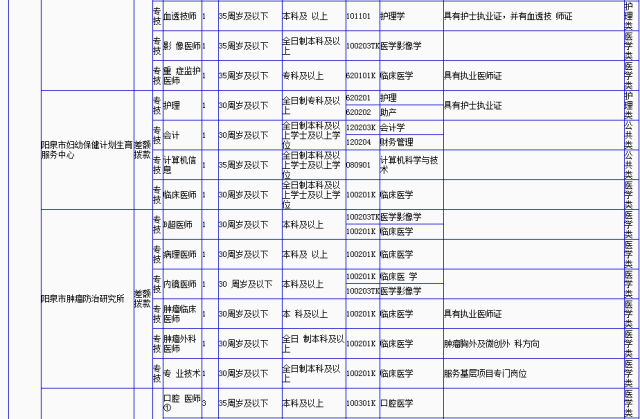 阳泉人口数量_2019阳泉国考各岗位报名数据 10月31日9时(3)