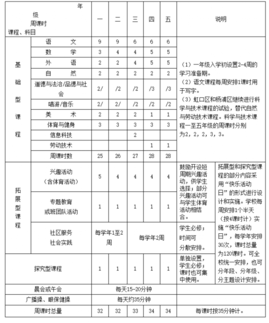 小学科目