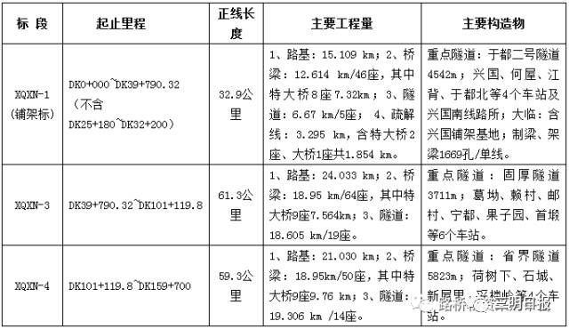 兴国多少人口_科技兴国手抄报(2)