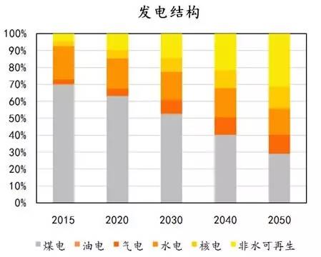 化石能源对GDP的贡献_欧盟国家仍然补贴化石能源,成为低碳转型的障碍