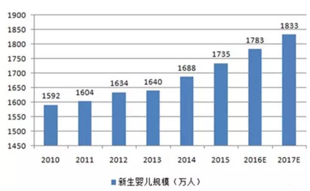 近五年服装行业GDP分析报告_2020年中国成人服装行业市场现状及发展前景分析 未来5年市场规模或将近2万亿元(3)