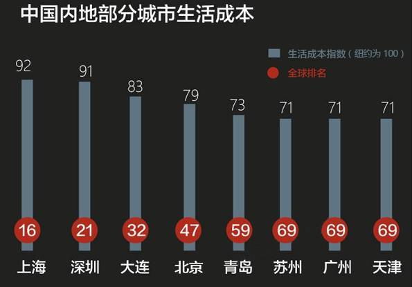 奥克兰经济总量_奥克兰大学(2)