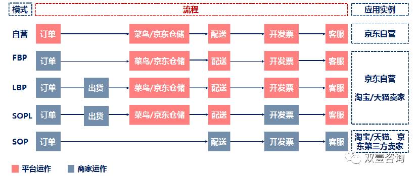 平台入局对决,凸显快递链价值