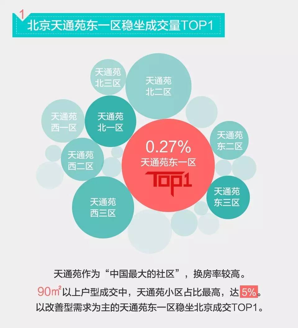 天通苑社区人口_...向他们介绍附近的出租房.据了解,天通苑社区人口接近70万(2)