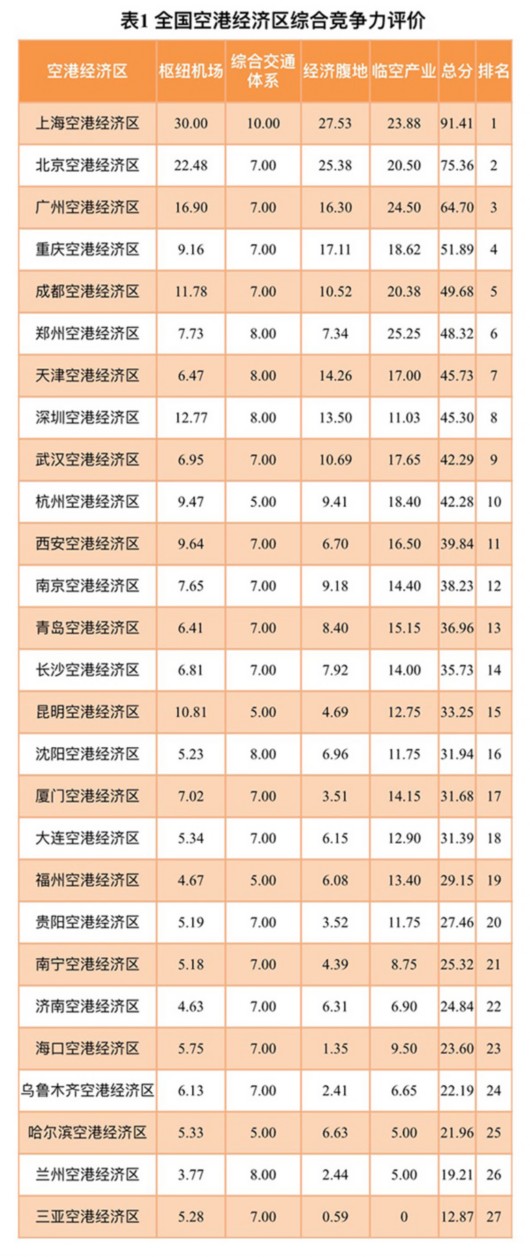 2020各省经济人均排行_中国34个省未来发展趋势深度分析