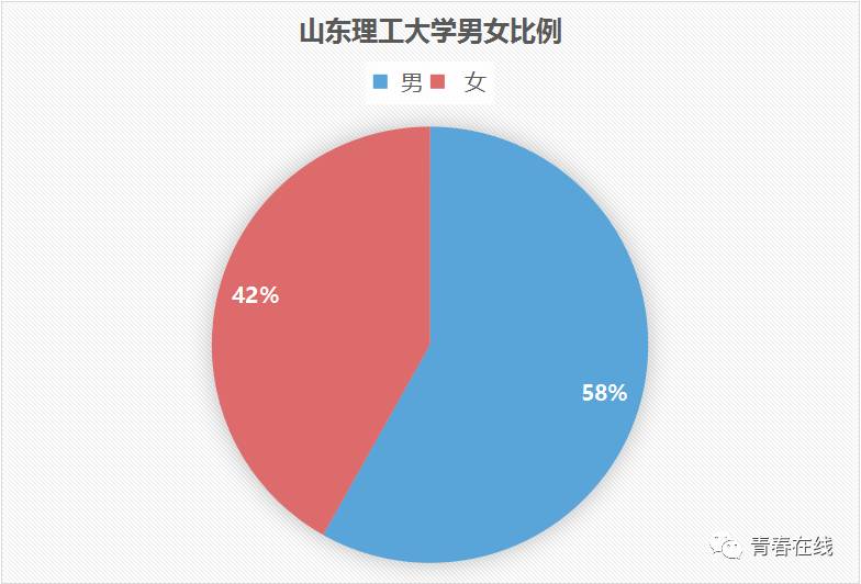 2017级男女比例数据出炉,这个学院女生数竟然是男生的