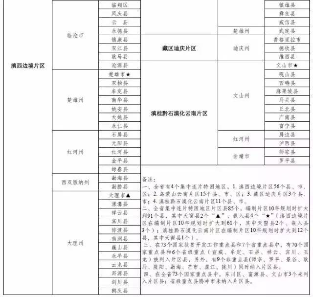 贫困人口6项_贫困山区的孩子图片(2)