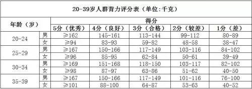 “全民健身”官方标准来了！看看你俯卧撑、仰卧起坐能得多少分泛亚电竞(图5)