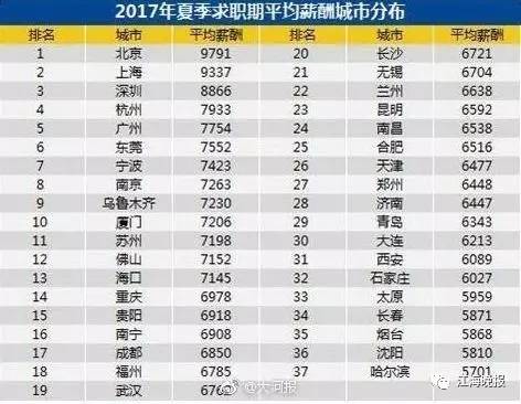 江都人口数_2021扬州事业单位报名人数汇总,最高竞争比173 1