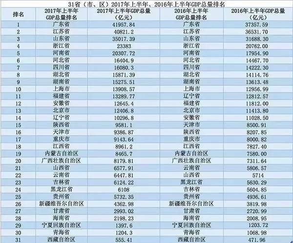 gdp国外经济总量_10年后美国GDP达31.7万亿,是否还是世界第一,看我国2029年数据(3)