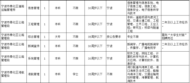 奉化区人口数量_奉化区规划局控规图(2)