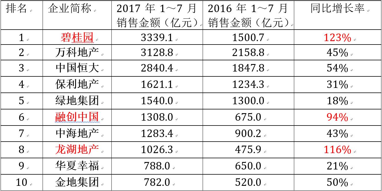 沛县与海盐gdp排名_景德镇在江西省的GDP排名前十强,拿到安徽省可排名第几(3)