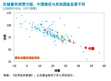 多少国不同意中国进gdp_中国第三季度GDP同比增长6.7 持平于7年最低